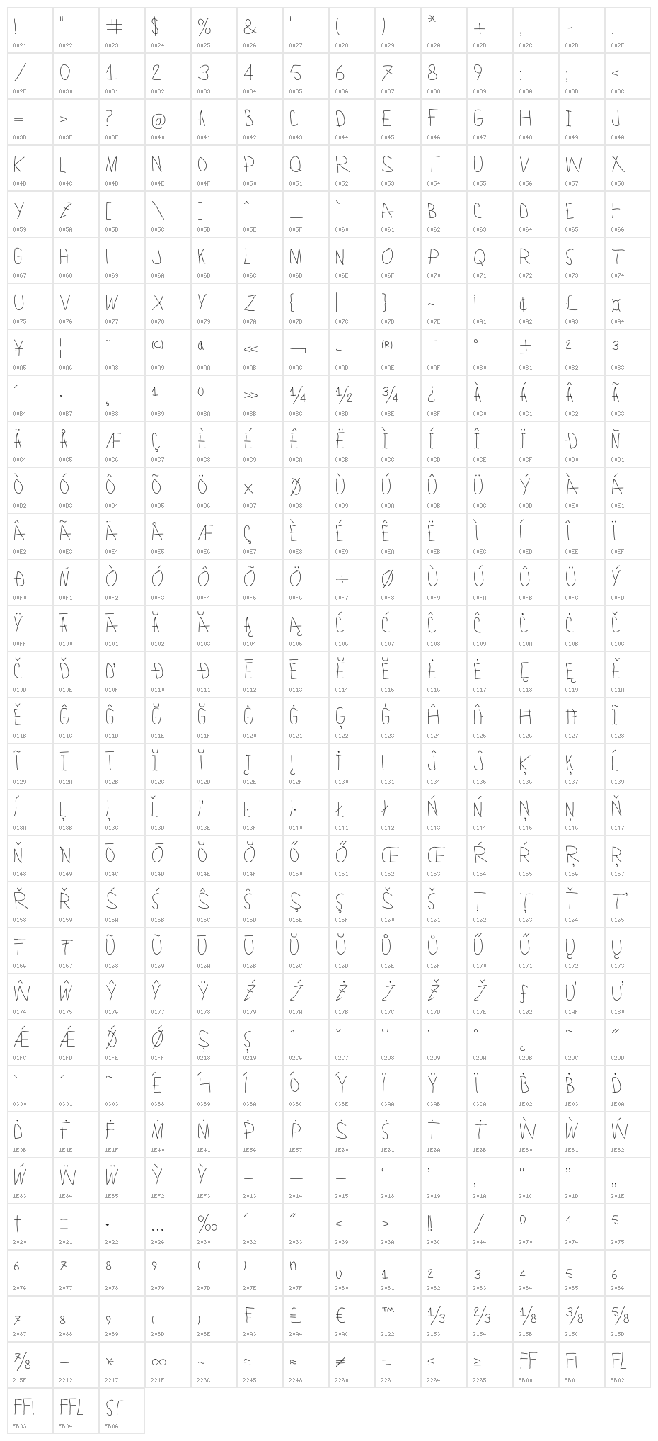 LamiarLight Character Map