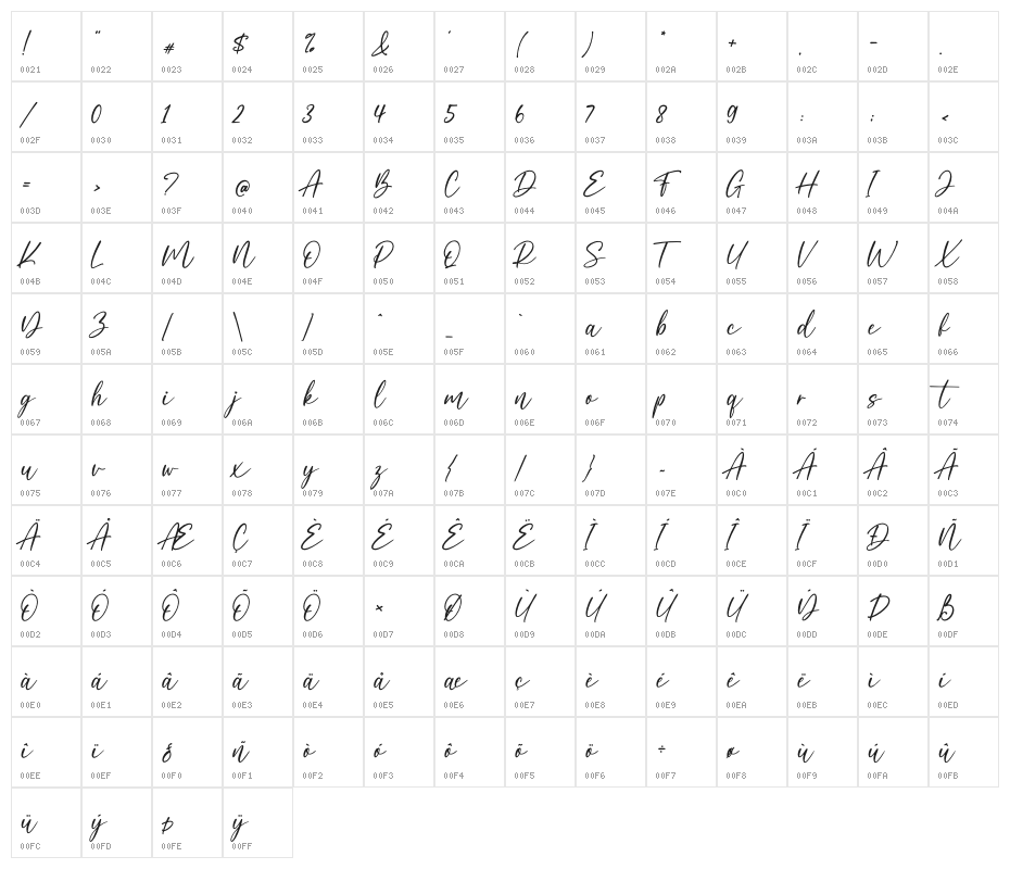 Lamina Character Map