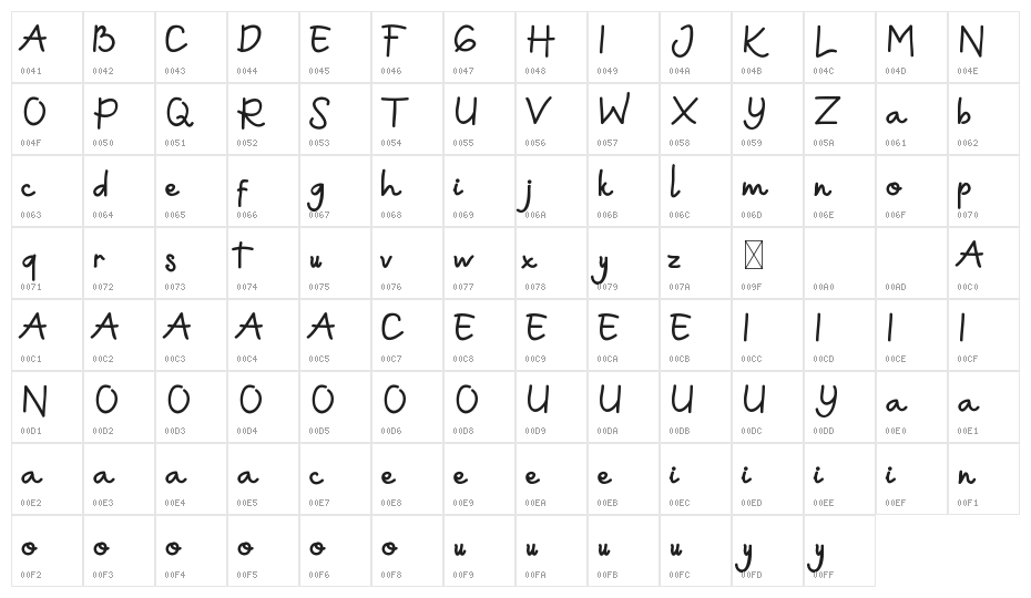 Lamish Caritta Demo Character Map