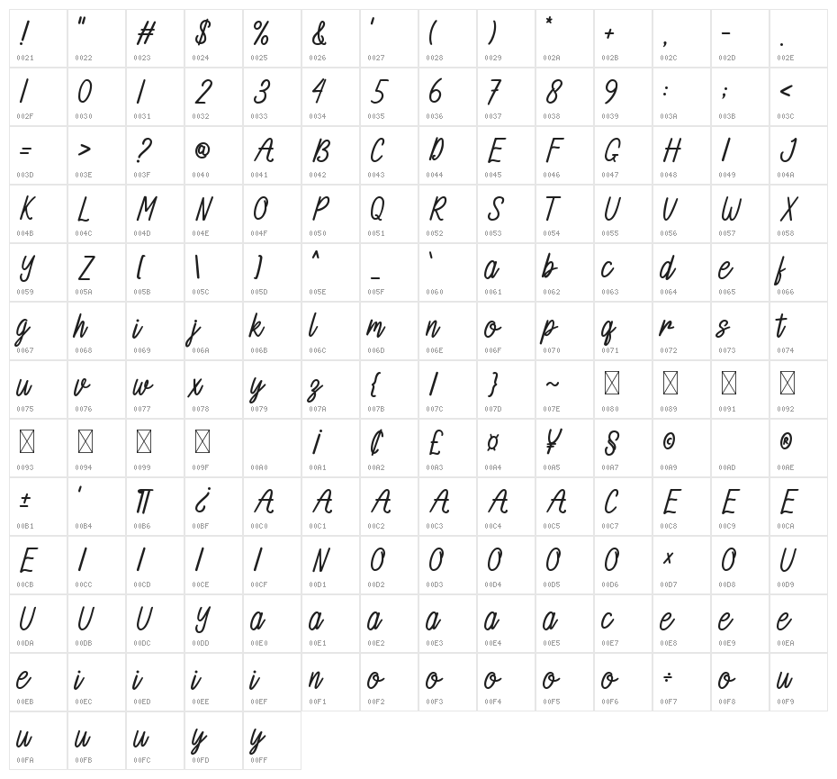 Lamoncia Character Map