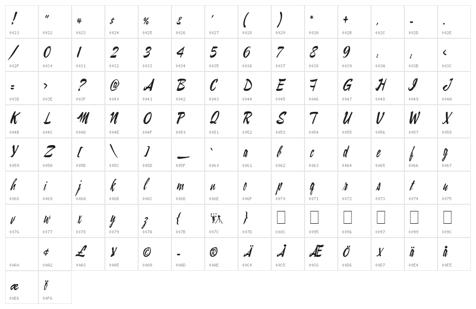 LampoonBrush2 Brush2:001.001 Character Map