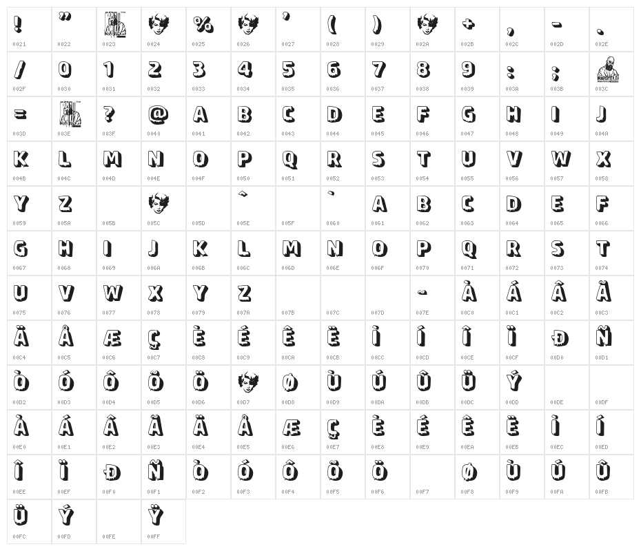 Lana Turner Character Map