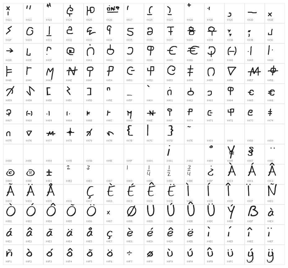 Lanarski Character Map