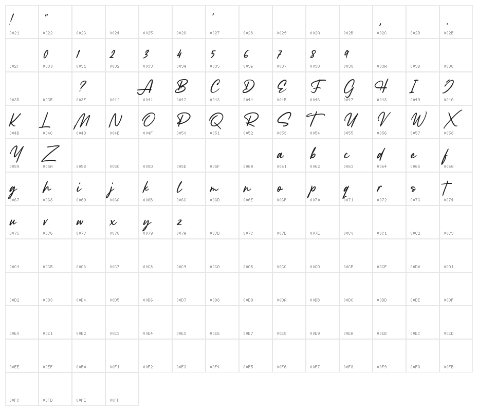 LancasteScriptDemo Character Map