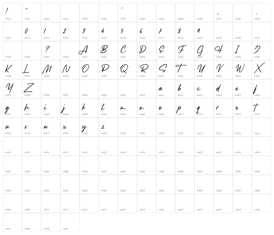 LancasteScriptDemo Character Map
