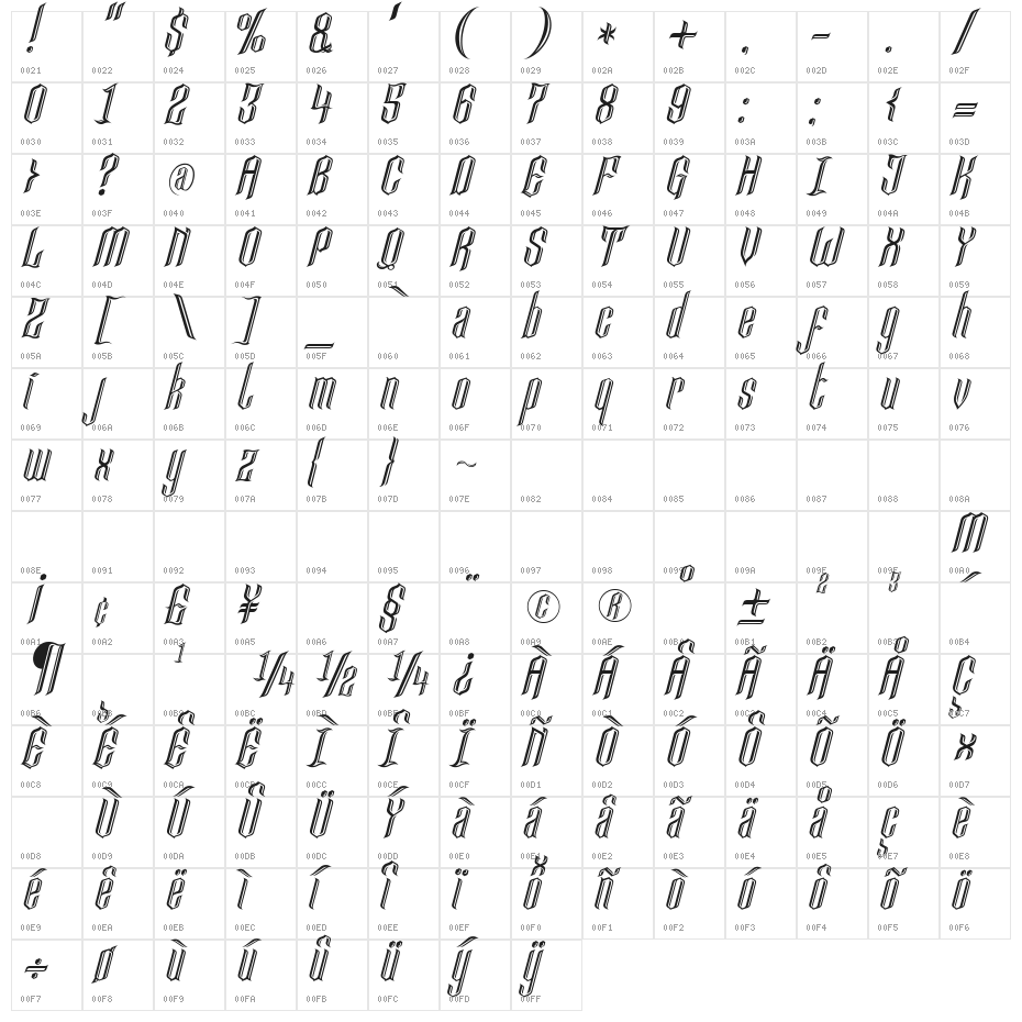 Lancaster Castle Character Map