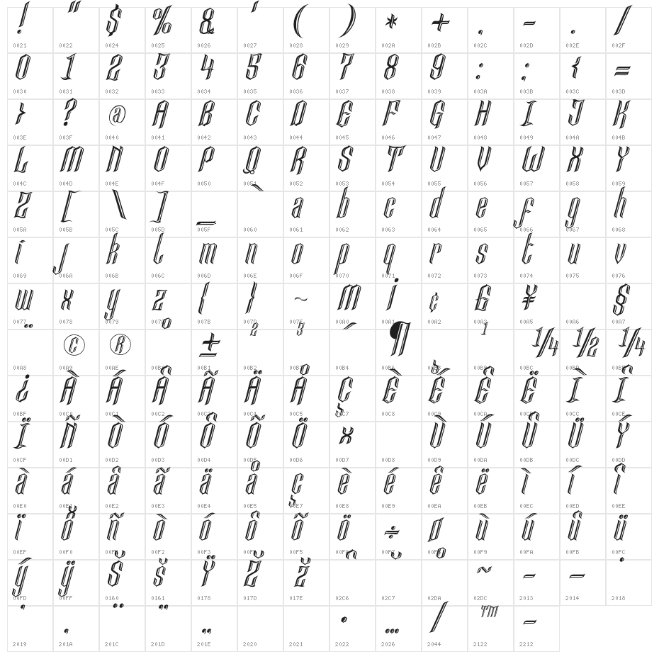 LancasterCastle Character Map