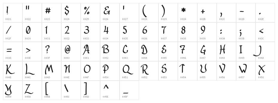 Lancastershire Character Map
