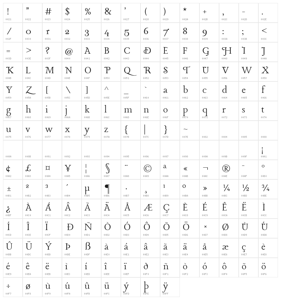 Lancelot Character Map