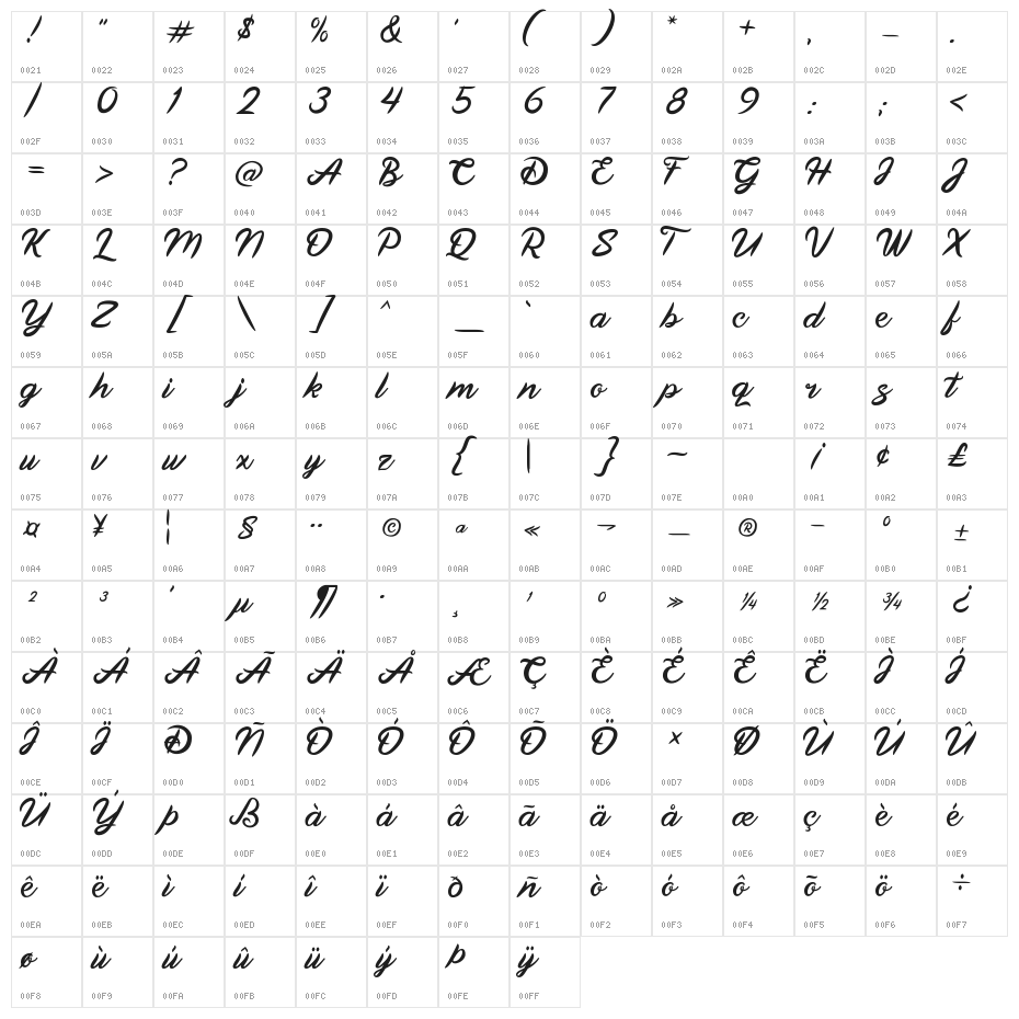 Land Of Laugh Character Map