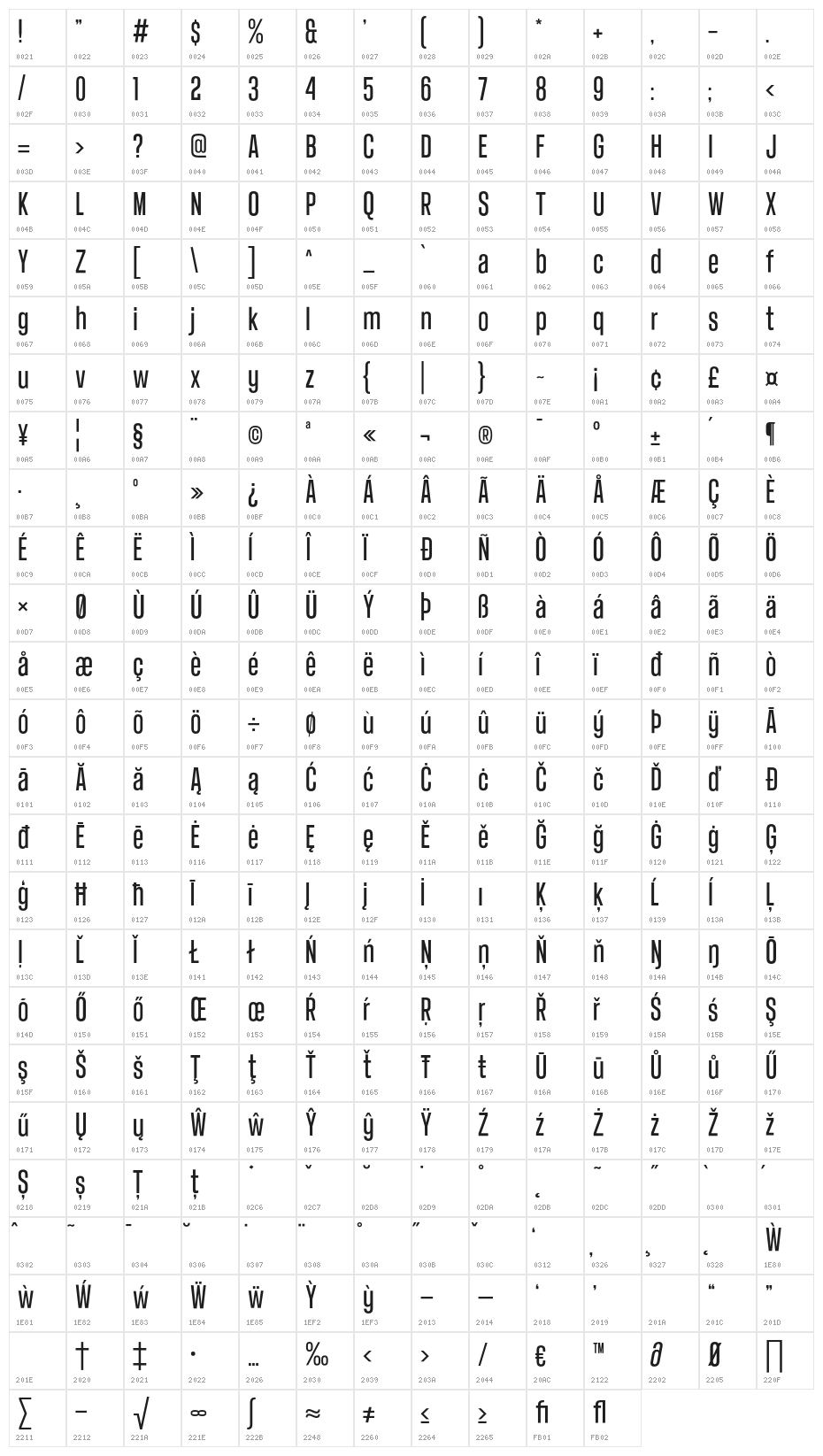 Landasans Medium Character Map