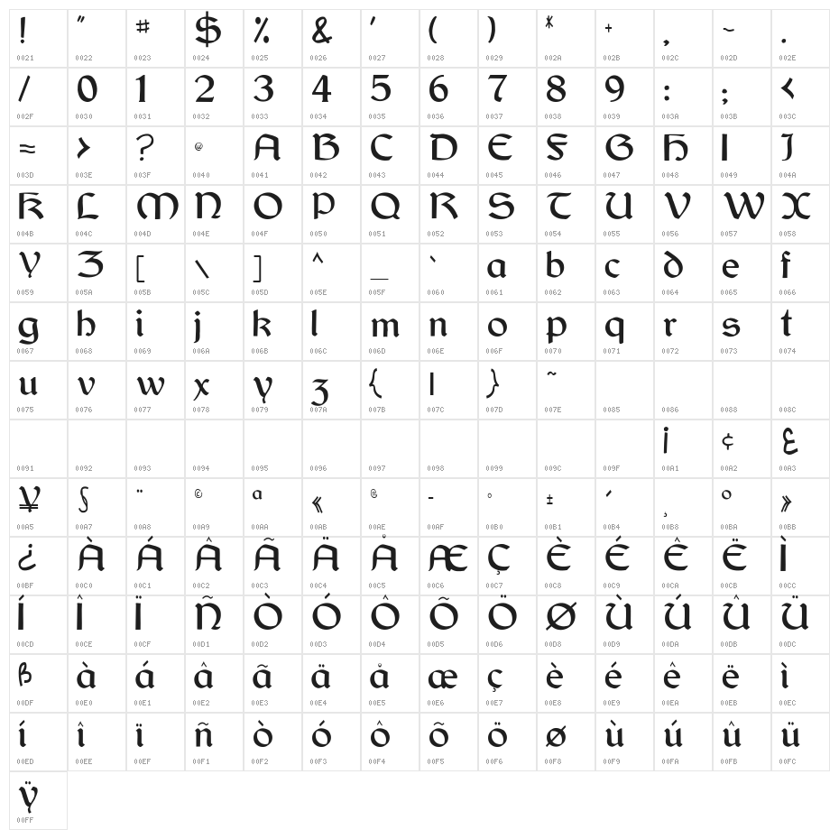LandesFraktur Character Map
