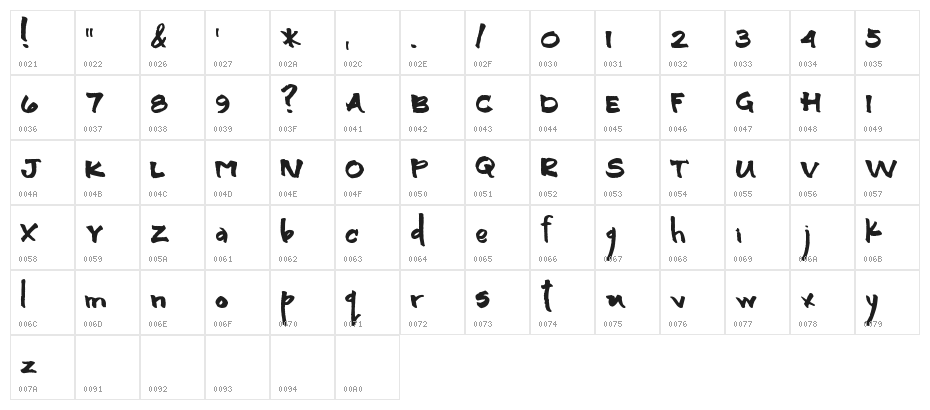 Landie Character Map