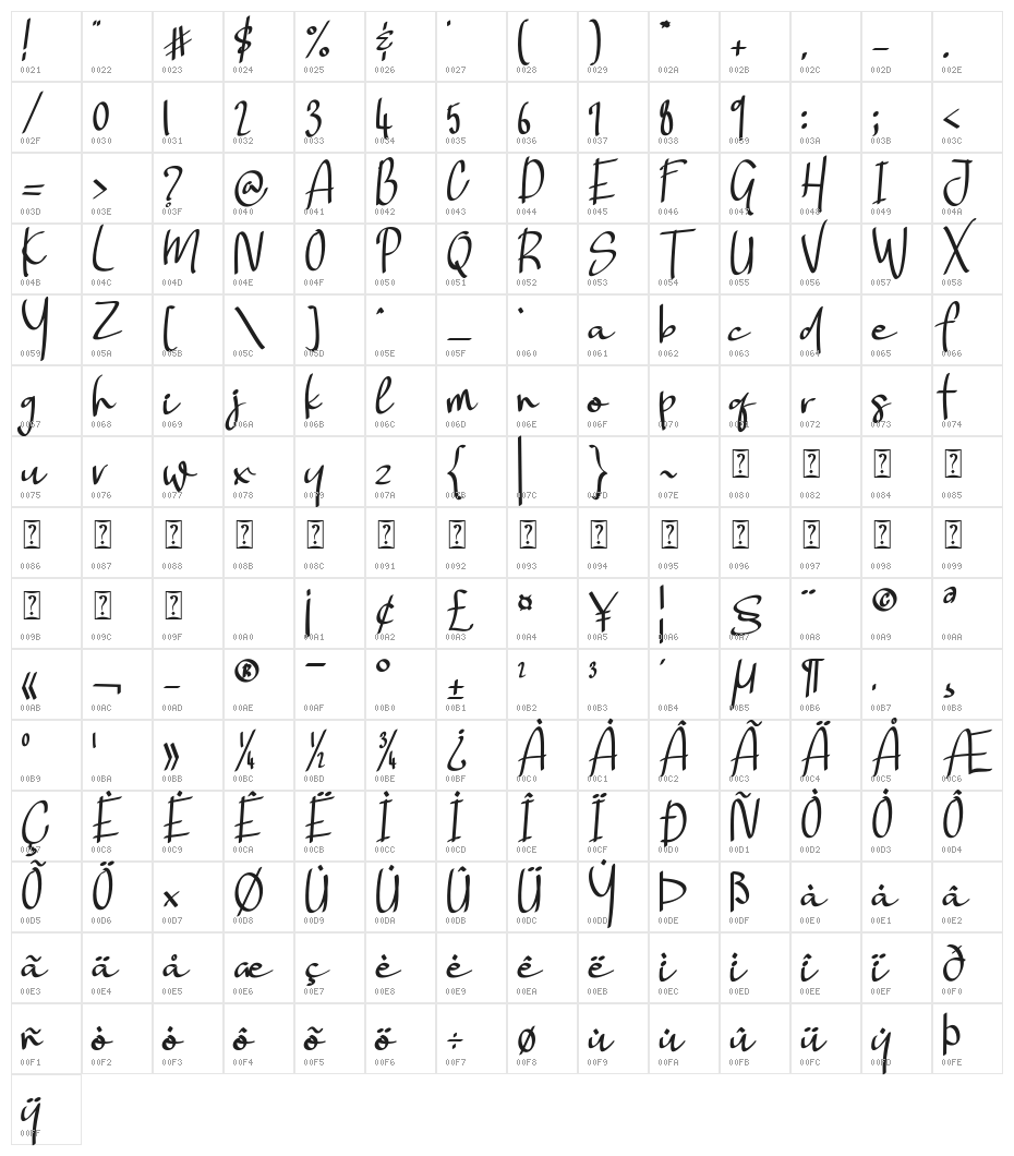 Landing Surely Character Map