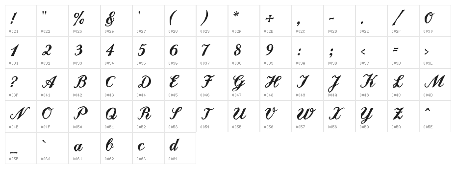 Landliebe Character Map