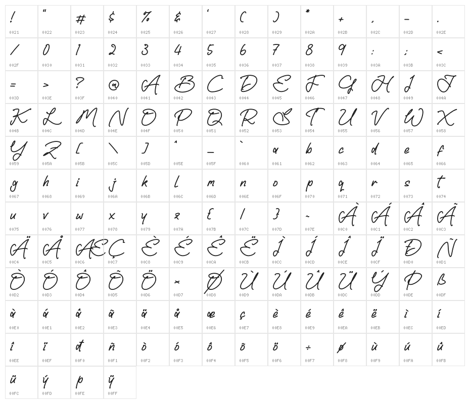 Landon Slatten Character Map