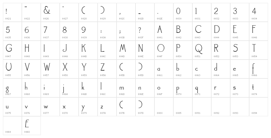 Landsdowne Character Map