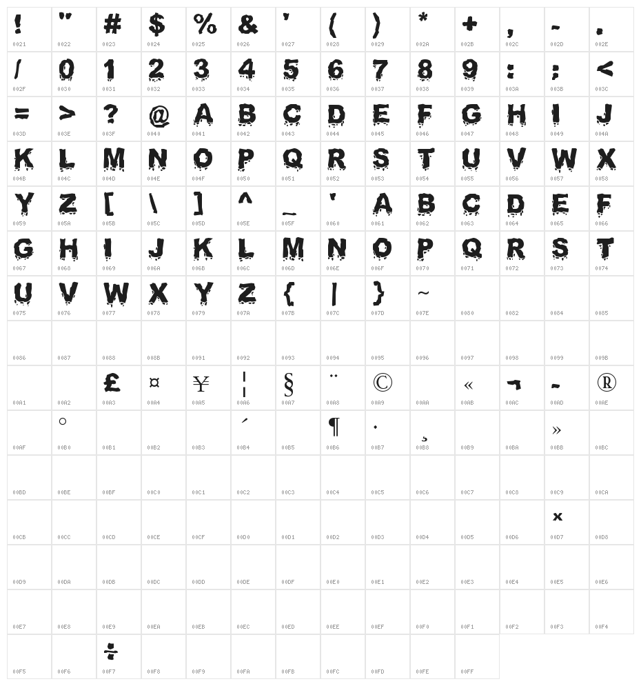 Landslide Character Map