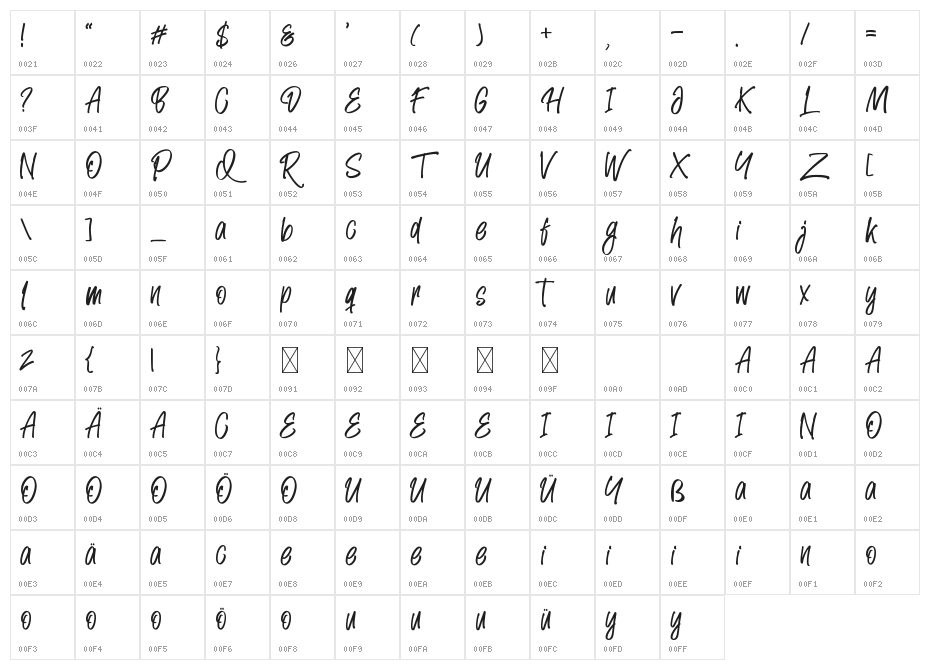 Landy Notes Character Map