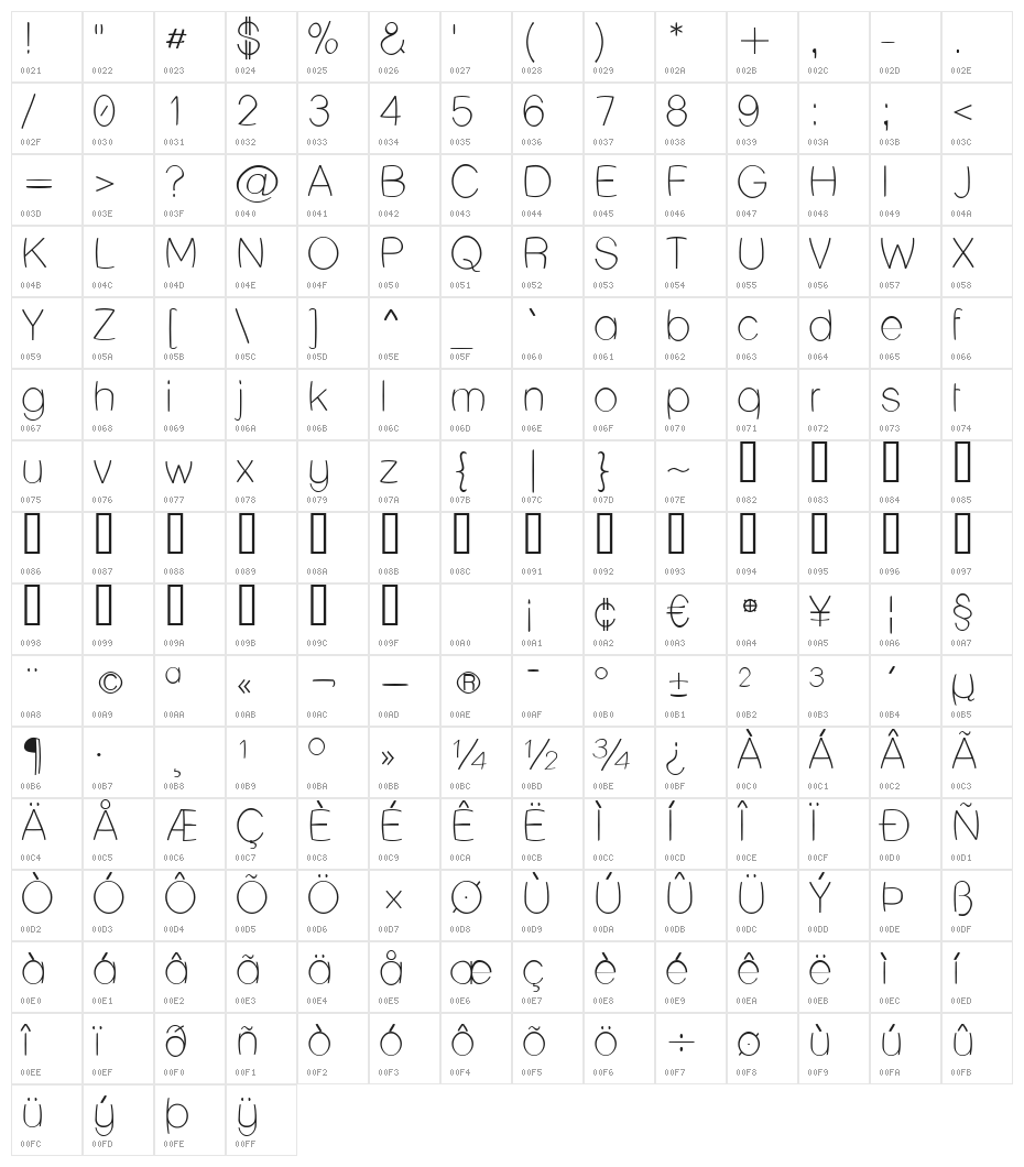 Lane Humouresque Character Map