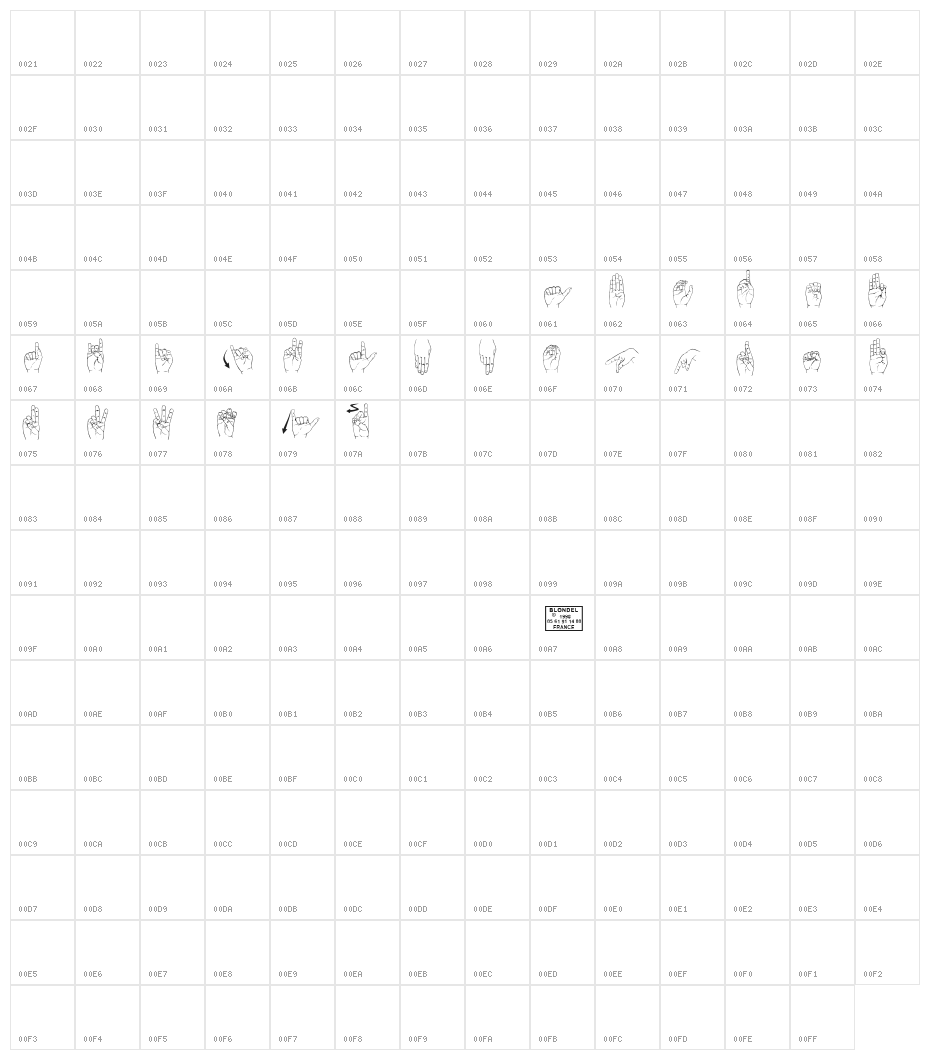 Langage des signes Character Map