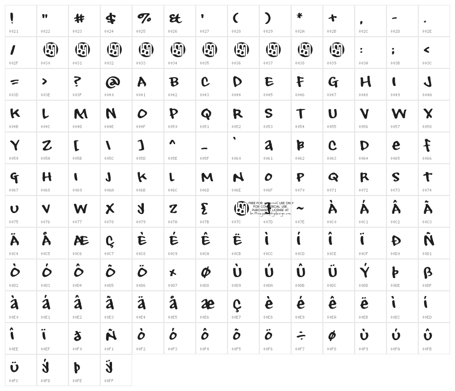 Langbourne-Demo Character Map