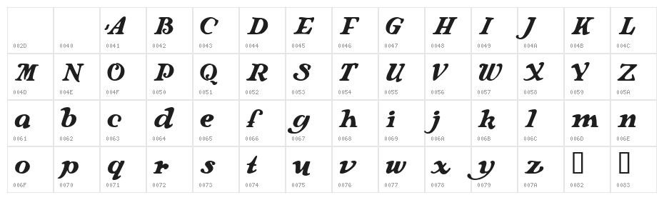 Langhorne Character Map