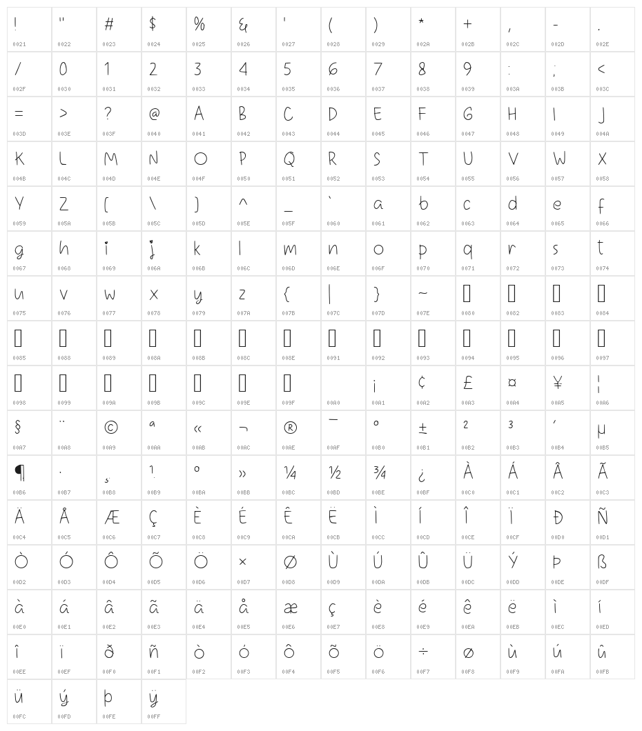 Langit Biru Regular Character Map