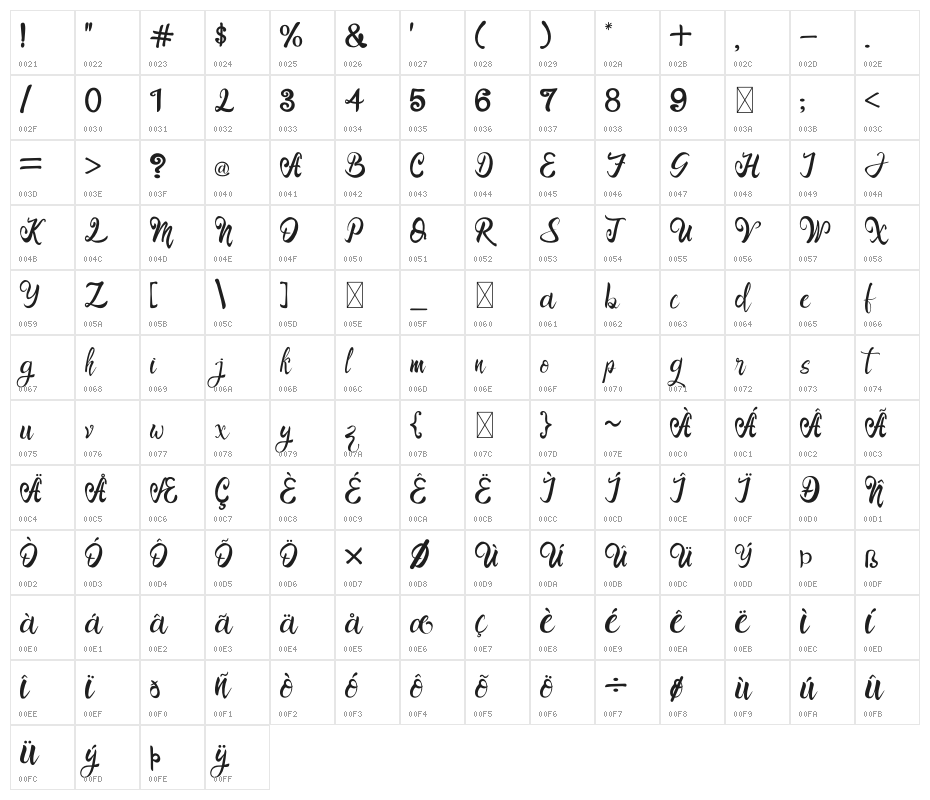 Langit Merah Character Map