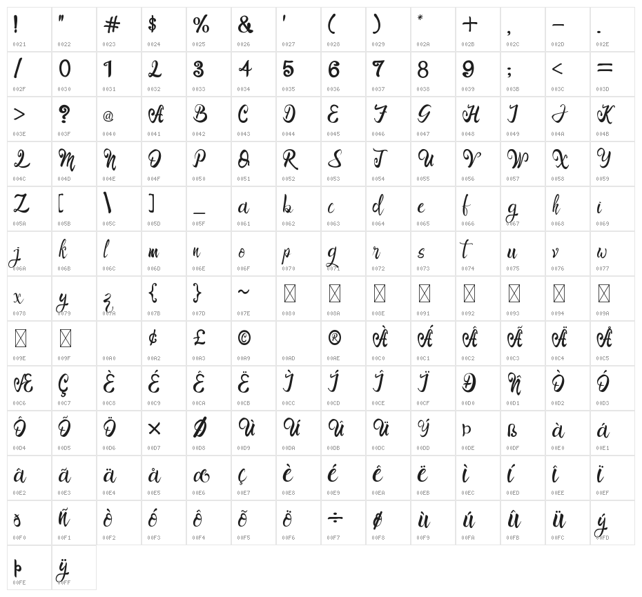 Langit Merah Character Map
