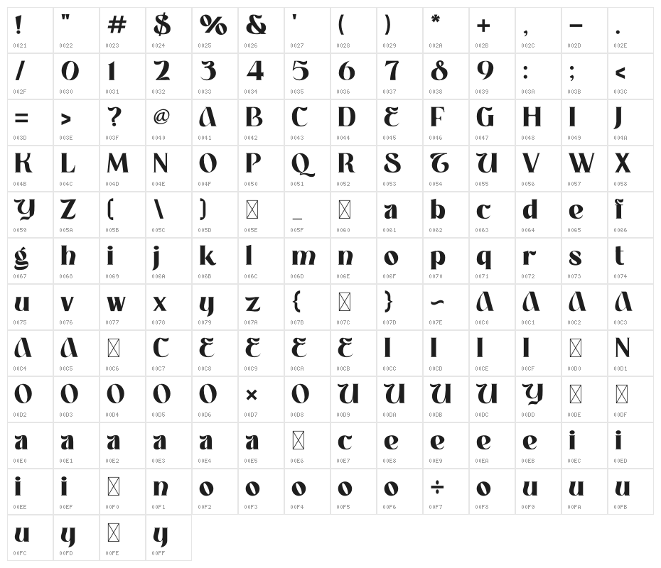 Langita Personal Used Character Map
