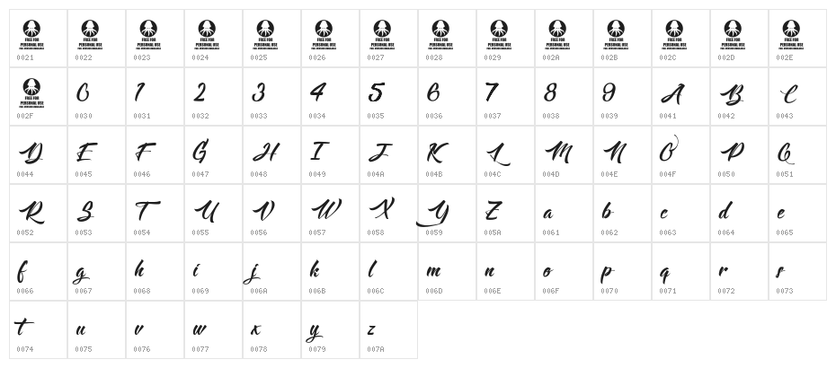 Langoustine Character Map