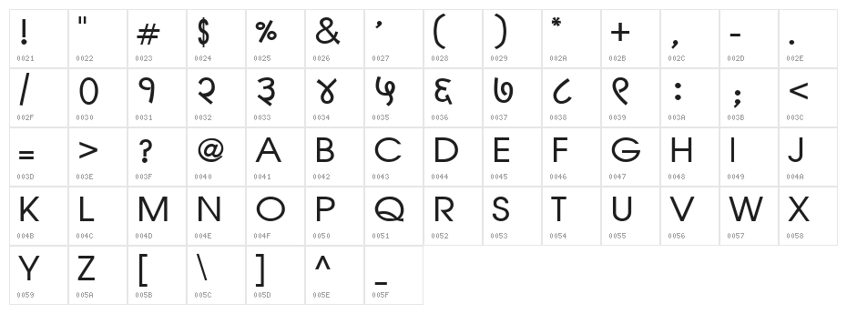 LangscapeDevPoojaNormal Character Map