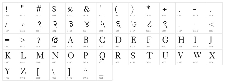LangscapeDevPriyaNormal Character Map
