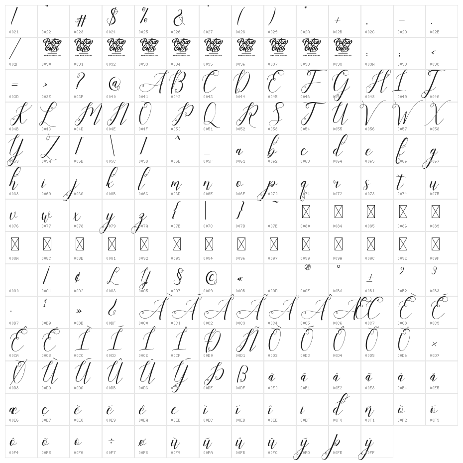 Laniesky Character Map