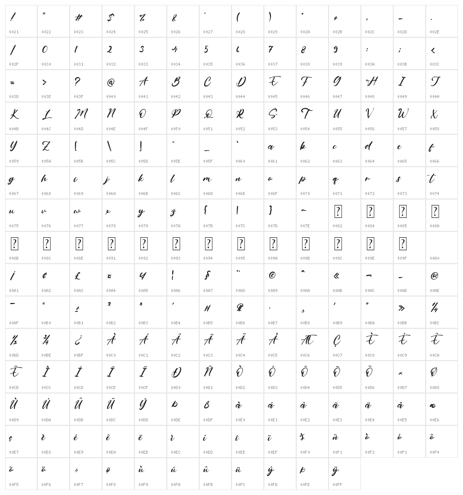 Lanitos Falls Character Map