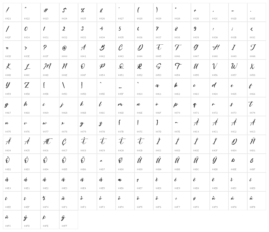 LanitosFalls Character Map