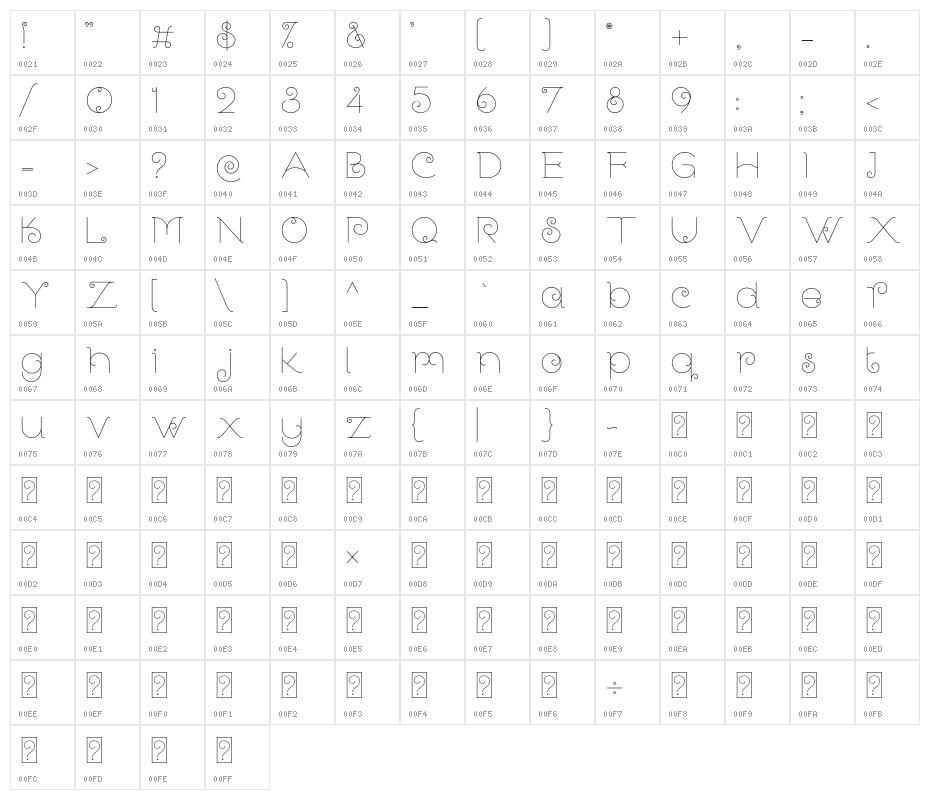 LankaCurves-Light Character Map
