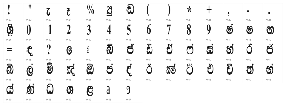 Lankanatha Suppliment Character Map