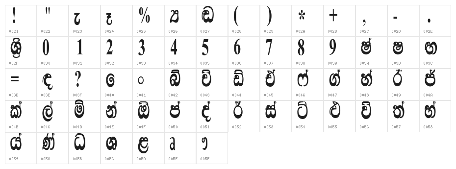Lankanatha Character Map