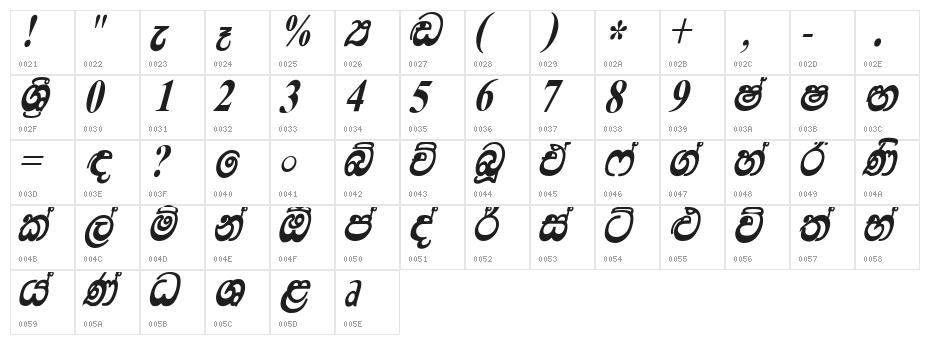 Lankatilaka Character Map