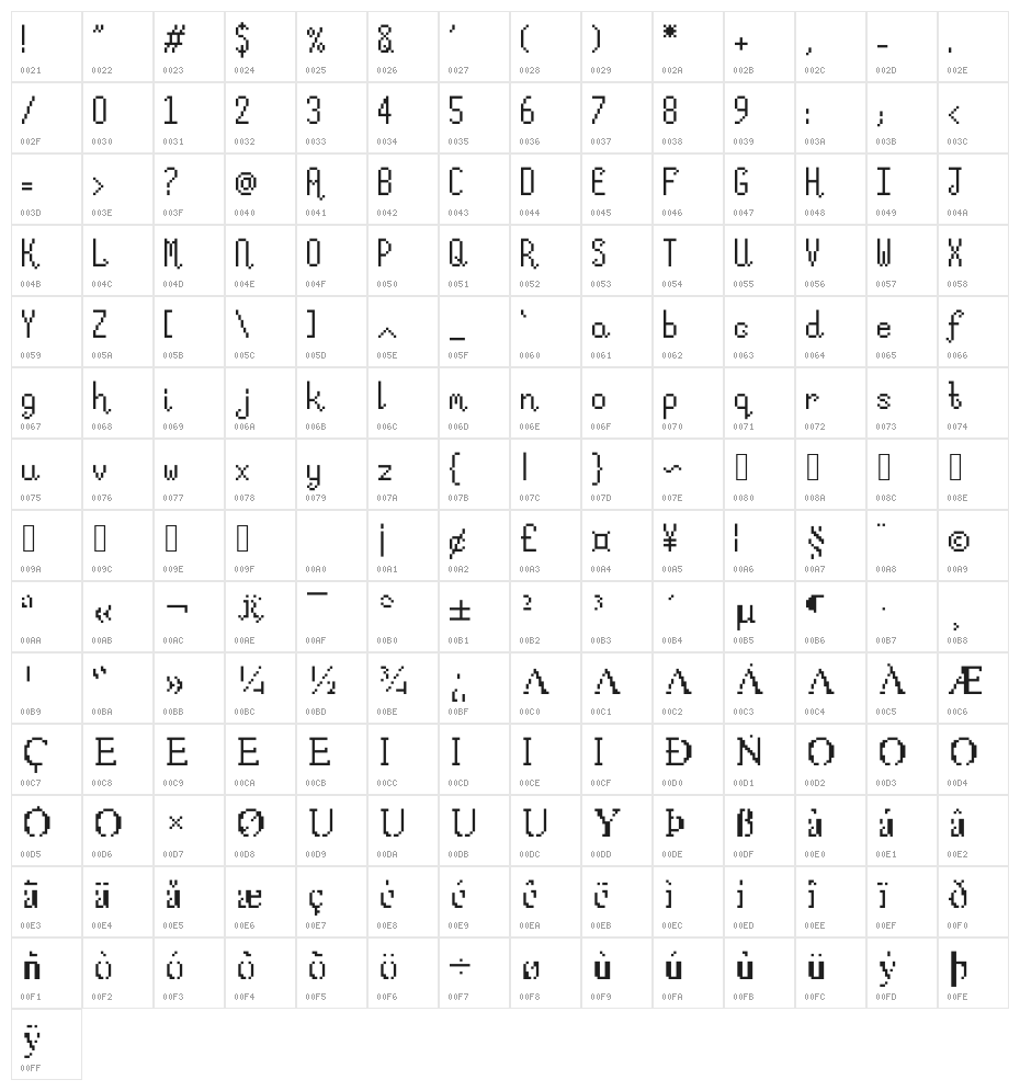 LankyTails Character Map