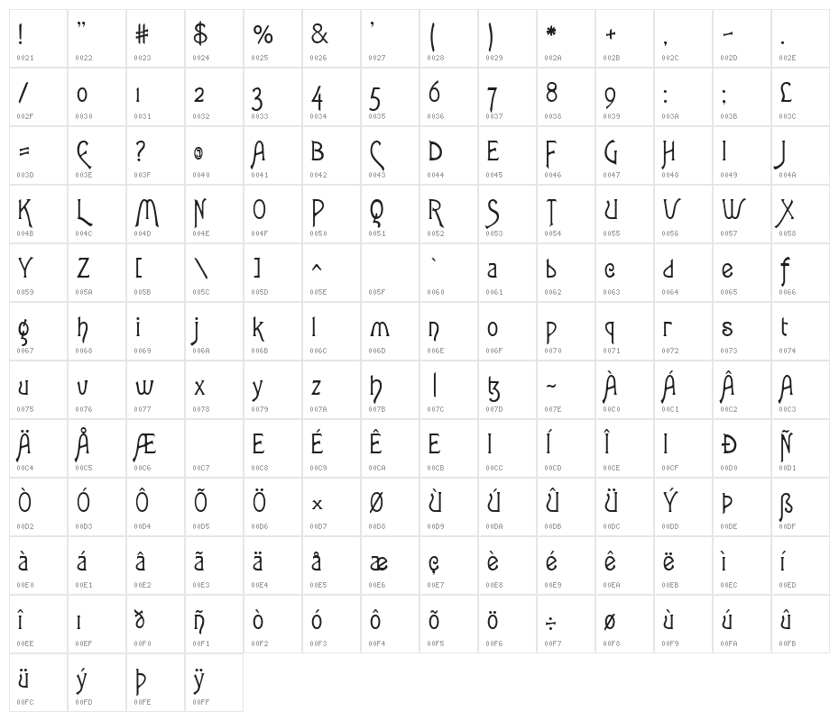 Lansbury FG Character Map