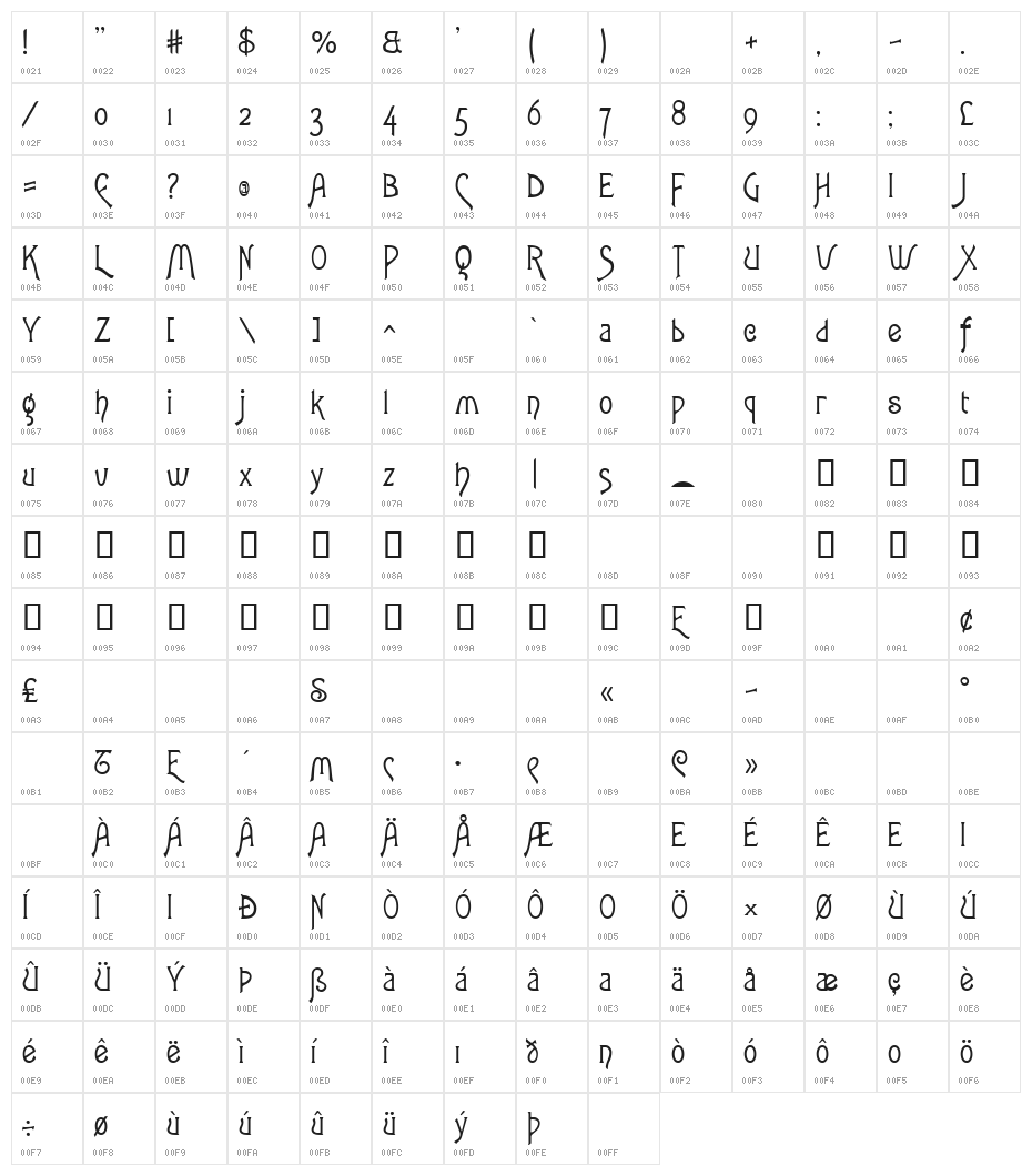Lansbury FG Character Map