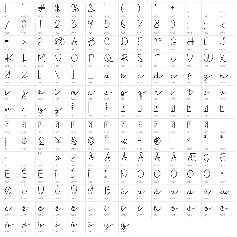Lanxi Rexas Character Map