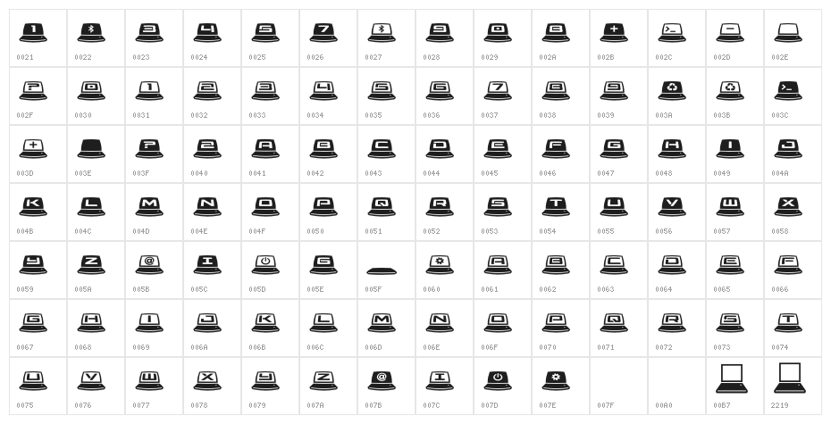 LapTop 3D Ergodynamic Character Map