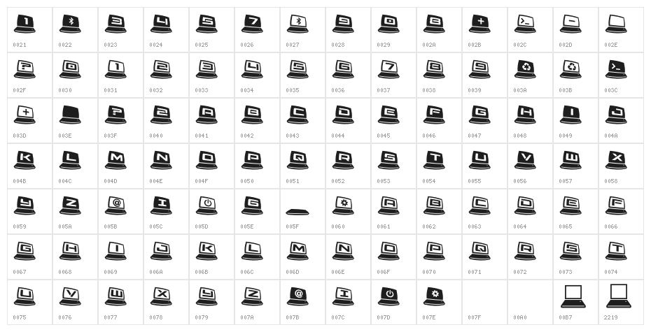 LapTop 3D2 Ergodynamic Character Map