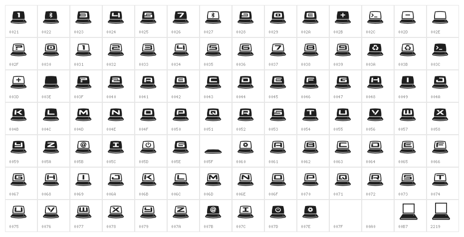 LapTop Ergodynamic Character Map