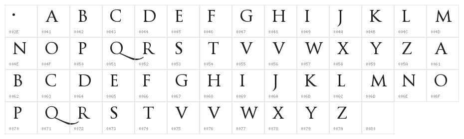 Lapidary roman Character Map