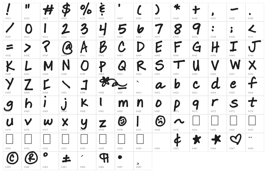 Lara Prints Bold Character Map